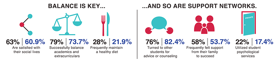 Infographic showing that balance and support networks are key.